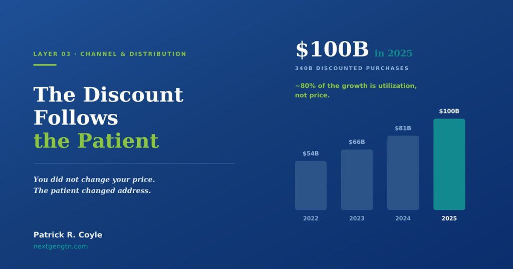 The Discount Follows the Patient