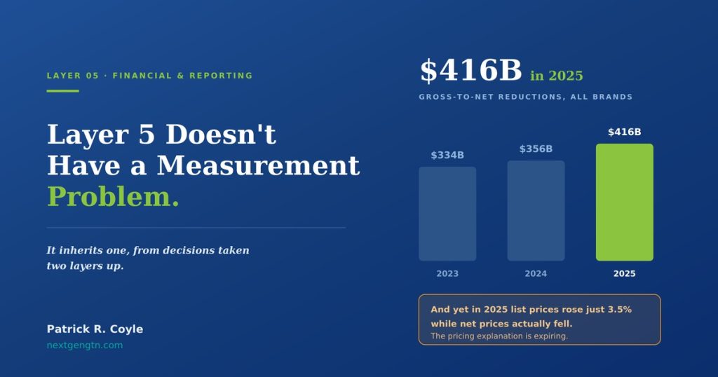 Measurement Inheritance Problem